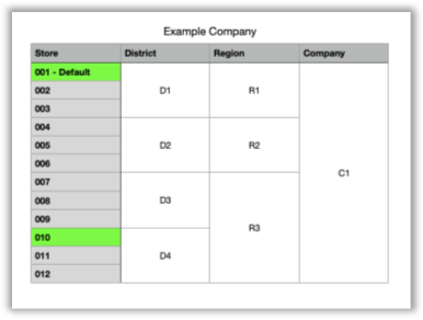 Table  Description automatically generated