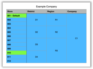 Chart  Description automatically generated