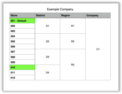 Table  Description automatically generated
