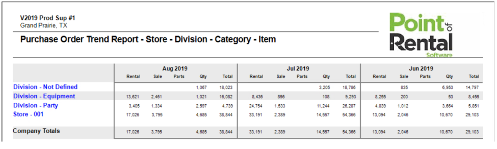 PO Trend Rpt 3_975x293