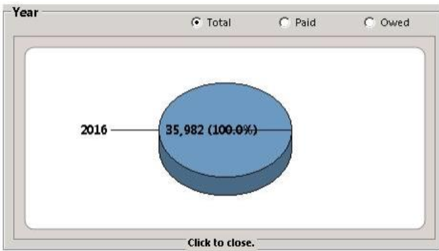 Salesman Dashboard 4