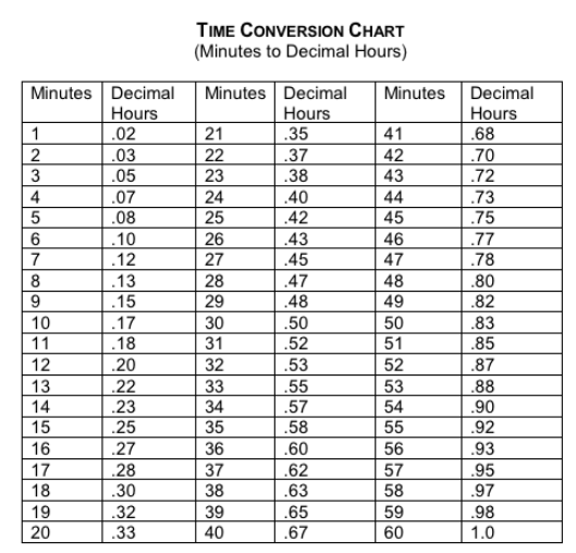 Conversion Sheet