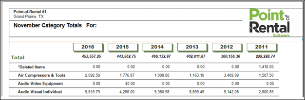 Category Totals for a Month 4.png