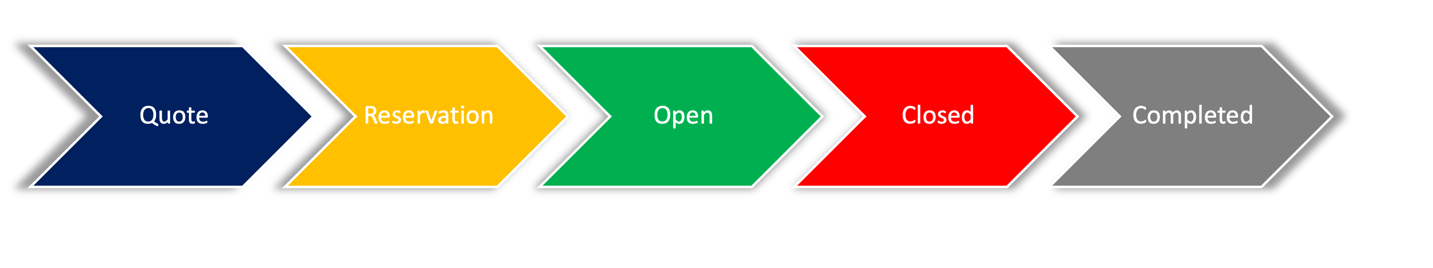 Contract Lifecycle.png